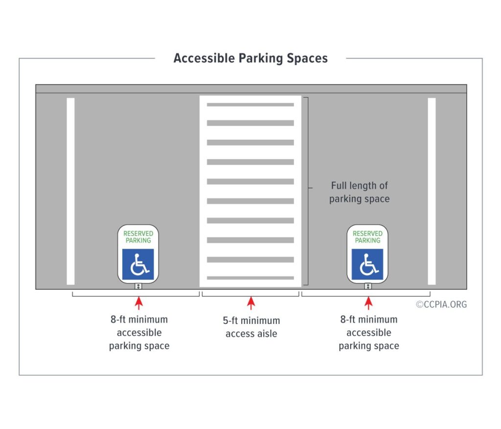 Accessible Parking Options Accessibility Inspection
